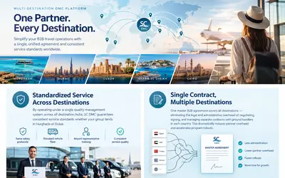 Why Multi-Country DMC Platforms are Replacing Local Ground Agencies